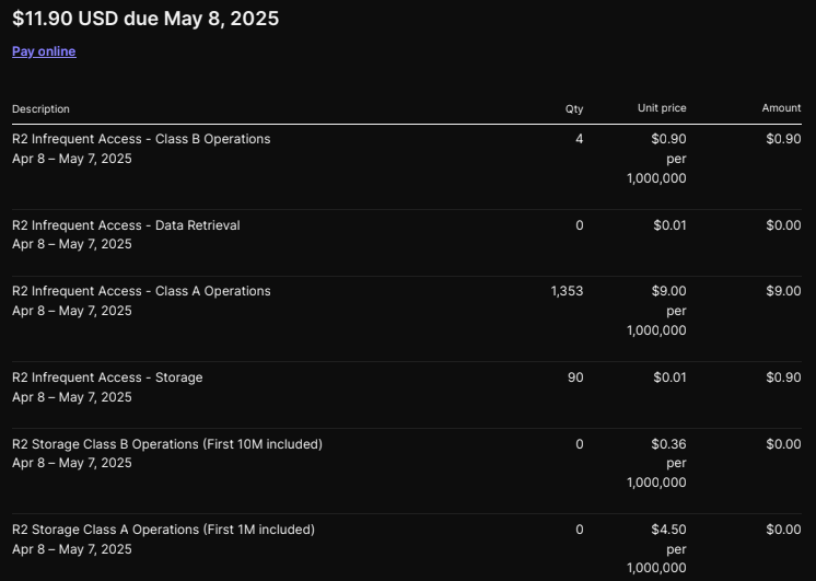 CF R2 invoice